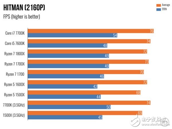 AMD Ryzen 5處理器深度測評：終于不被Intel再踩在腳下！