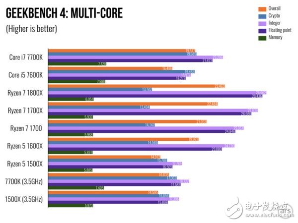 AMD Ryzen 5處理器深度測評：終于不被Intel再踩在腳下！