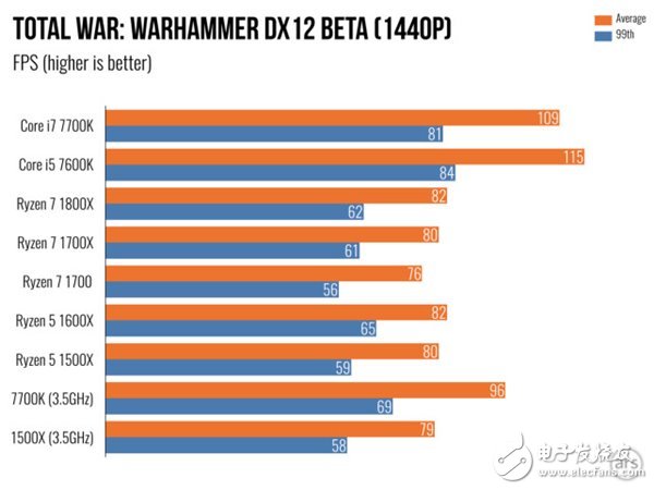 AMD Ryzen 5處理器深度測評：終于不被Intel再踩在腳下！