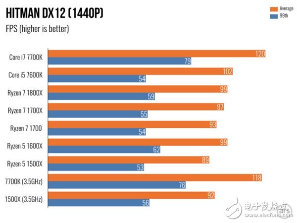 AMD Ryzen 5處理器深度測評：終于不被Intel再踩在腳下！