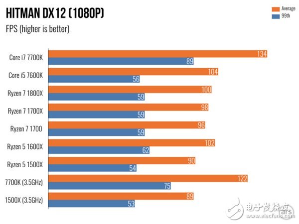 AMD Ryzen 5處理器深度測評：終于不被Intel再踩在腳下！