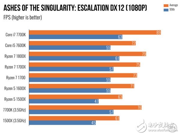 AMD Ryzen 5處理器深度測評：終于不被Intel再踩在腳下！