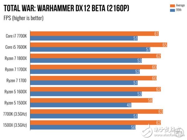 AMD Ryzen 5處理器深度測評：終于不被Intel再踩在腳下！