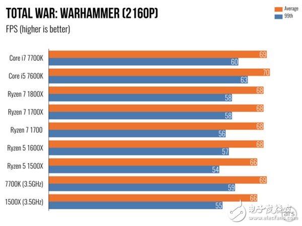 AMD Ryzen 5處理器深度測評：終于不被Intel再踩在腳下！