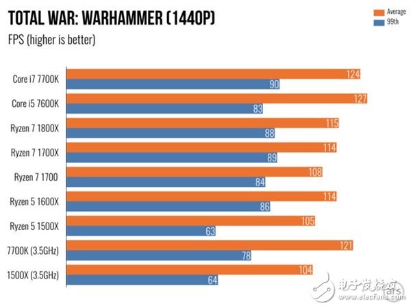 AMD Ryzen 5處理器深度測評：終于不被Intel再踩在腳下！