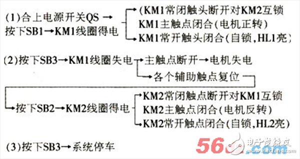 如何快速檢查電動機控制電路_檢查線路步驟及方法