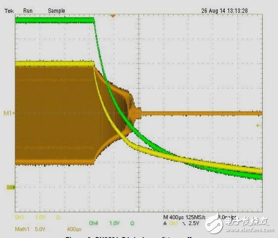 軟啟動隔離型電源參考設計