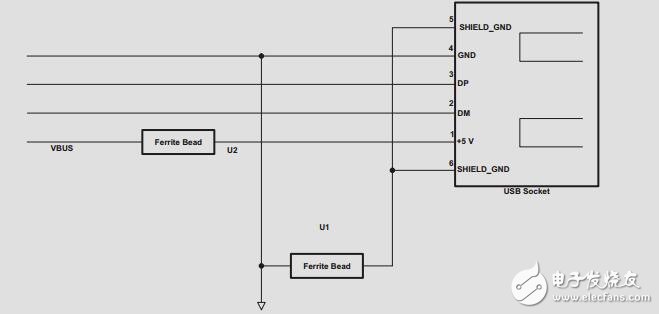 嵌入式USB2.0參考設(shè)計(jì)