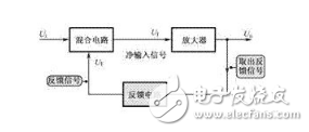 反饋是什么，正反饋和負反饋的基本概念，正反饋和負反饋如何判斷