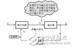 反饋是什么，正反饋和負反饋的基本概念，正反饋和負反饋如何判斷