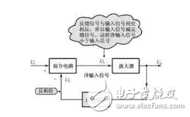 反饋是什么，正反饋和負反饋的基本概念，正反饋和負反饋如何判斷