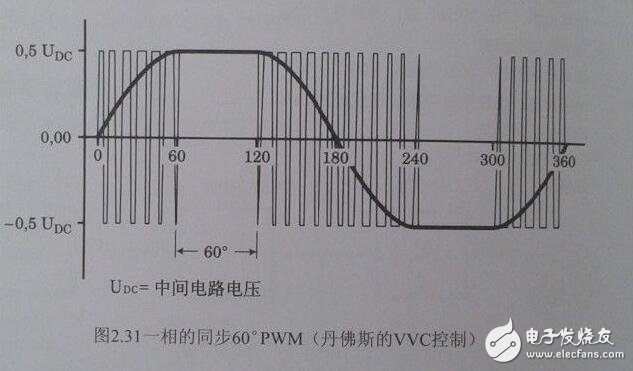 變頻器的基本組成與其工作原理