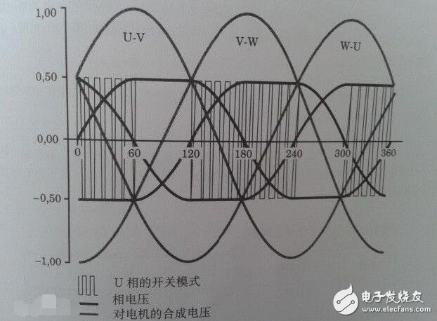 變頻器的基本組成與其工作原理