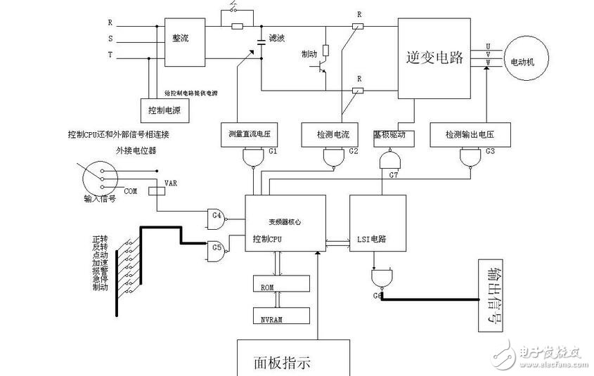 變頻器的基本組成與其工作原理