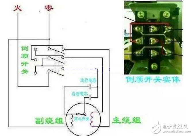 交流電源線分為零線（標志字母為“N”Neutral wire）和火線（標志字母為“L”Live Wire）。和用電器相連還有地線——和大地相連的導線；火線、零線、地線都是連接在三孔插座的導線，火線與零線之間保持呈正弦振蕩式的壓差。由于大地和零線電位相同，故火線與地線也保持呈正弦振蕩式的壓差。當人體接觸火線時，火線的電流通過人體流入大地或者零線，會發生觸電事故，而接觸零線則不會被電擊的（電流通過零線直接流入大地了）。把外殼能導電的用電器的外殼與地線連接，在漏電的情況下，電流會直接通過地線流入大地而不通過身體，從而避免發生觸電事故。