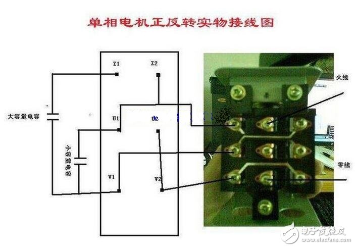 交流電源線分為零線（標志字母為“N”Neutral wire）和火線（標志字母為“L”Live Wire）。和用電器相連還有地線——和大地相連的導線；火線、零線、地線都是連接在三孔插座的導線，火線與零線之間保持呈正弦振蕩式的壓差。由于大地和零線電位相同，故火線與地線也保持呈正弦振蕩式的壓差。當人體接觸火線時，火線的電流通過人體流入大地或者零線，會發生觸電事故，而接觸零線則不會被電擊的（電流通過零線直接流入大地了）。把外殼能導電的用電器的外殼與地線連接，在漏電的情況下，電流會直接通過地線流入大地而不通過身體，從而避免發生觸電事故。