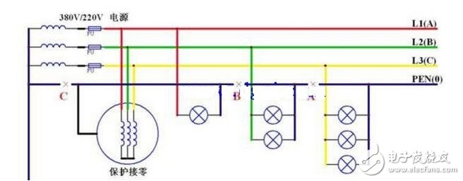 交流電源線分為零線（標志字母為“N”Neutral wire）和火線（標志字母為“L”Live Wire）。和用電器相連還有地線——和大地相連的導線；火線、零線、地線都是連接在三孔插座的導線，火線與零線之間保持呈正弦振蕩式的壓差。由于大地和零線電位相同，故火線與地線也保持呈正弦振蕩式的壓差。當人體接觸火線時，火線的電流通過人體流入大地或者零線，會發生觸電事故，而接觸零線則不會被電擊的（電流通過零線直接流入大地了）。把外殼能導電的用電器的外殼與地線連接，在漏電的情況下，電流會直接通過地線流入大地而不通過身體，從而避免發生觸電事故。