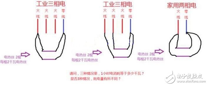 交流電源線分為零線（標志字母為“N”Neutral wire）和火線（標志字母為“L”Live Wire）。和用電器相連還有地線——和大地相連的導線；火線、零線、地線都是連接在三孔插座的導線，火線與零線之間保持呈正弦振蕩式的壓差。由于大地和零線電位相同，故火線與地線也保持呈正弦振蕩式的壓差。當人體接觸火線時，火線的電流通過人體流入大地或者零線，會發生觸電事故，而接觸零線則不會被電擊的（電流通過零線直接流入大地了）。把外殼能導電的用電器的外殼與地線連接，在漏電的情況下，電流會直接通過地線流入大地而不通過身體，從而避免發生觸電事故。