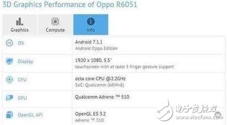 OPPOR11最新消息：OPPO發布會不止OPPOR11還有OPPOR11Plus，驍龍660價格3599？