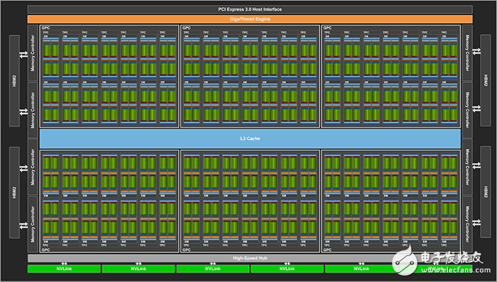 NVIDIA發布Volta顯卡架構,但頻率紅利到頭了？