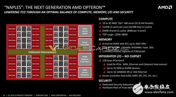 AMD將要發布哪些處理器呢？其中就有7nm 48核心Zen+處理器