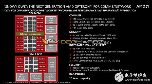 AMD將要發布哪些處理器呢？其中就有7nm 48核心Zen+處理器