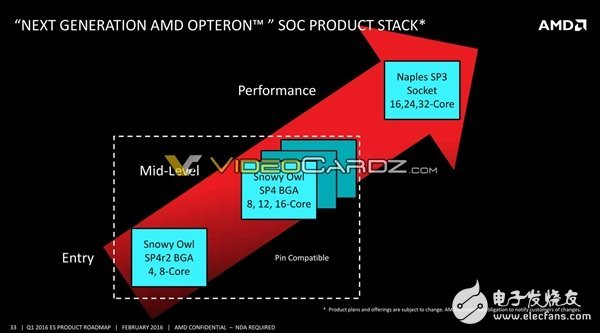 AMD將要發布哪些處理器呢？其中就有7nm 48核心Zen+處理器