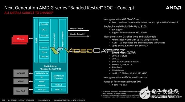 AMD將要發布哪些處理器呢？其中就有7nm 48核心Zen+處理器