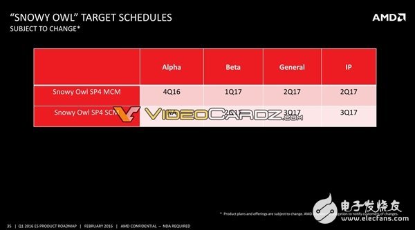 AMD將要發布哪些處理器呢？其中就有7nm 48核心Zen+處理器