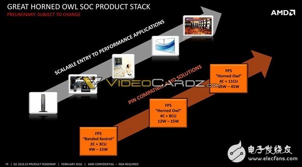 AMD將要發布哪些處理器呢？其中就有7nm 48核心Zen+處理器