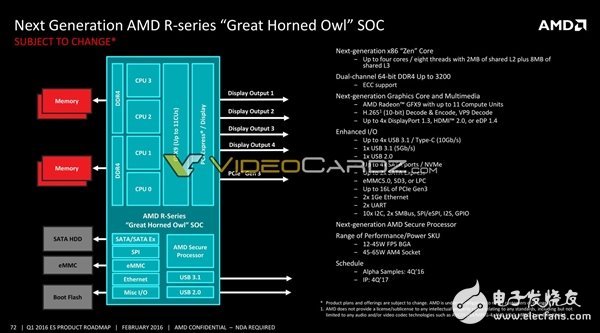 AMD將要發布哪些處理器呢？其中就有7nm 48核心Zen+處理器