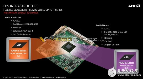 AMD將要發布哪些處理器呢？其中就有7nm 48核心Zen+處理器