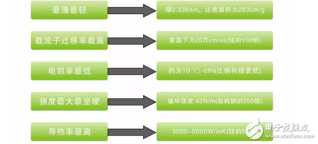 解析現代睡眠新科技——“石墨烯”，應用于睡眠有什么神秘效果？