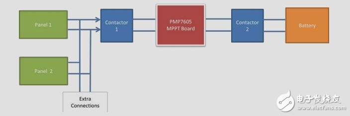 具有集成MPPT充電器的太陽能街燈