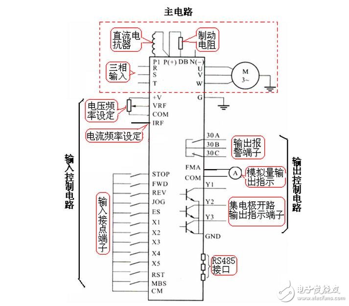 變頻器過流跳閘和過載跳閘區別及其原因分析