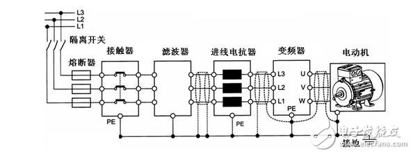 變頻器過流跳閘和過載跳閘區別及其原因分析