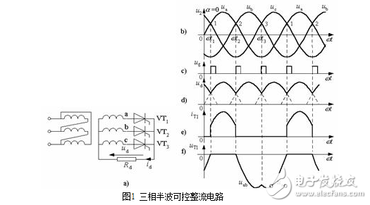 在電路中，當(dāng)功率進(jìn)一步增加或由于其他原因要求多相整流時，三相整流電路就被提了出來。圖1所示就是三相半波整流電路原理圖。在這個電路中，三相中的每一相都單獨形成了半波整流電路，其整流出的三個電壓半波在時間上依次相差120度疊加，整流輸出波形不過0點，并且在一個周期中有三個寬度為120度的整流半波。因此它的濾波電容器的容量可以比單相半波整流和單相全波整流時的電容量都小。