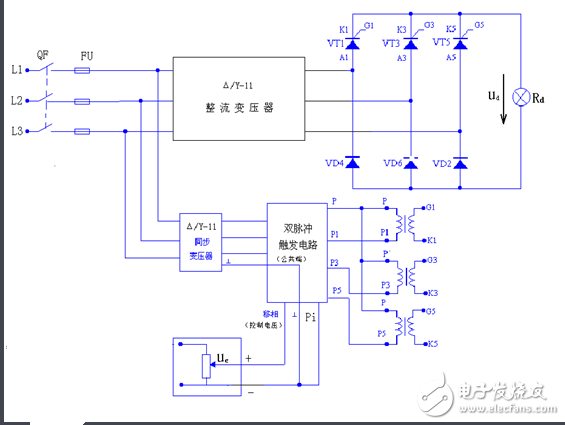 流電路在正常工作中，后一號元件觸發導通時前一號元件正在工作，確保了任何時刻共陽極組和共陰極組都各有一元件導通以構成回路。但電源剛合閘時，必須同時觸發一對晶閘管電路才能啟動。此外在電阻性負載α＞60°后，電流將出現斷續，電路中電流每次均是從無到有，都相當于一次電路啟動。為了保證整流電路合閘后能正常啟動或者電流斷續后能再次導通，必須使共陽極組及共陰極組內應導通的一對晶閘管同時具有觸發脈沖。