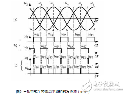 流電路在正常工作中，后一號元件觸發導通時前一號元件正在工作，確保了任何時刻共陽極組和共陰極組都各有一元件導通以構成回路。但電源剛合閘時，必須同時觸發一對晶閘管電路才能啟動。此外在電阻性負載α＞60°后，電流將出現斷續，電路中電流每次均是從無到有，都相當于一次電路啟動。為了保證整流電路合閘后能正常啟動或者電流斷續后能再次導通，必須使共陽極組及共陰極組內應導通的一對晶閘管同時具有觸發脈沖。