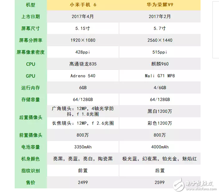 小米6、榮耀V9對比評測：雙攝加身，誰才你心中的真旗艦？