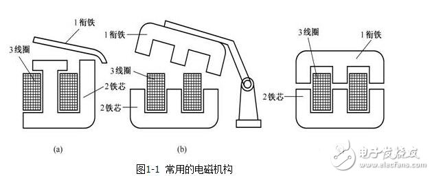 低壓電器的電磁結構與執行機構，電磁低壓電器原理