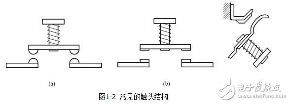 低壓電器的電磁結構與執行機構，電磁低壓電器原理