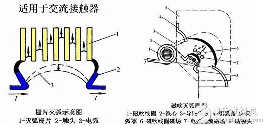 低壓電器的電磁結構與執行機構，電磁低壓電器原理