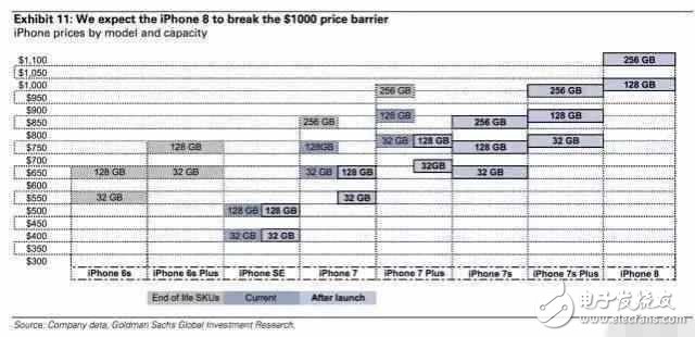 iPhone8什么時(shí)候上市？iphone8最新消息：9月如期發(fā)布，價(jià)格1000美元！