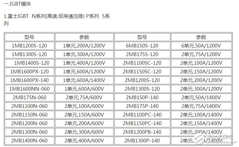 　　場(chǎng)效應(yīng)管和IGBT有什么區(qū)別？