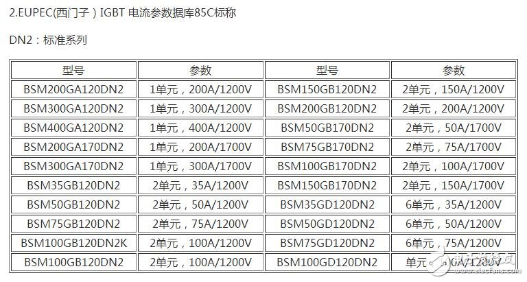 　　場(chǎng)效應(yīng)管和IGBT有什么區(qū)別？