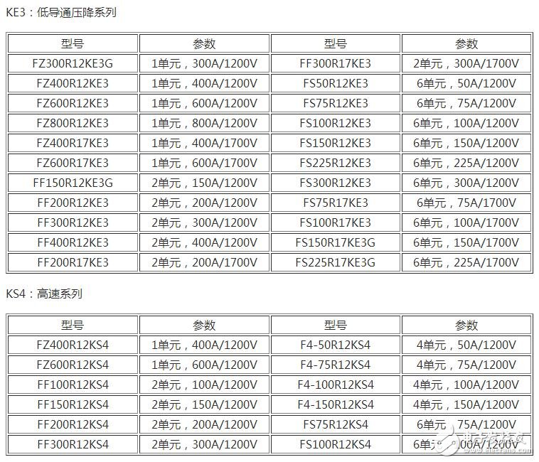 　　場(chǎng)效應(yīng)管和IGBT有什么區(qū)別？