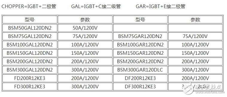 　　場(chǎng)效應(yīng)管和IGBT有什么區(qū)別？