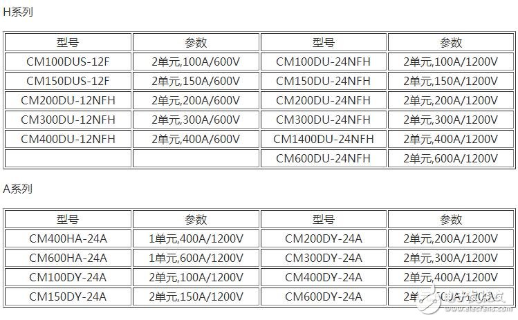 　　場(chǎng)效應(yīng)管和IGBT有什么區(qū)別？