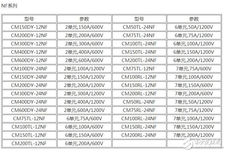 　　場(chǎng)效應(yīng)管和IGBT有什么區(qū)別？